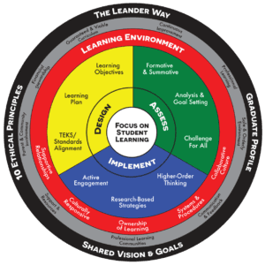 Learning Model graphic