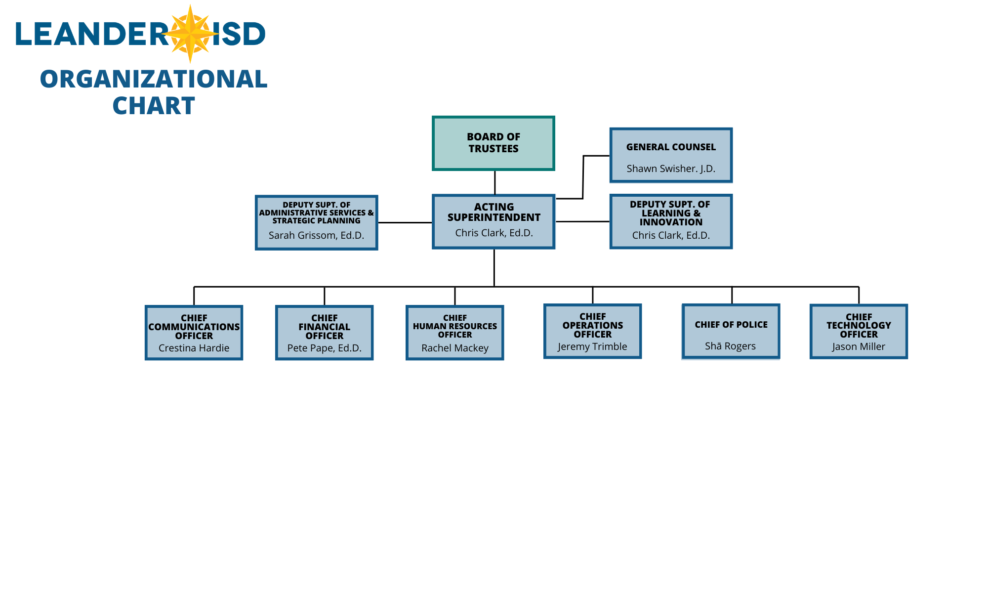 LISD Org Chart