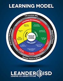 Learning Model cover