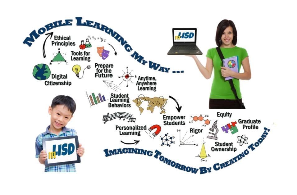 mLISD: The mLISD Story