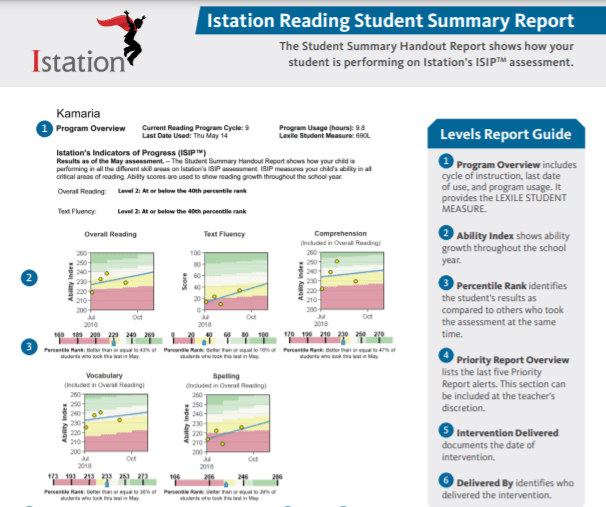 Istation Report Sample