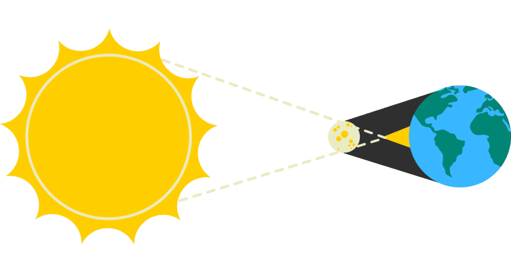 Solar Eclipse