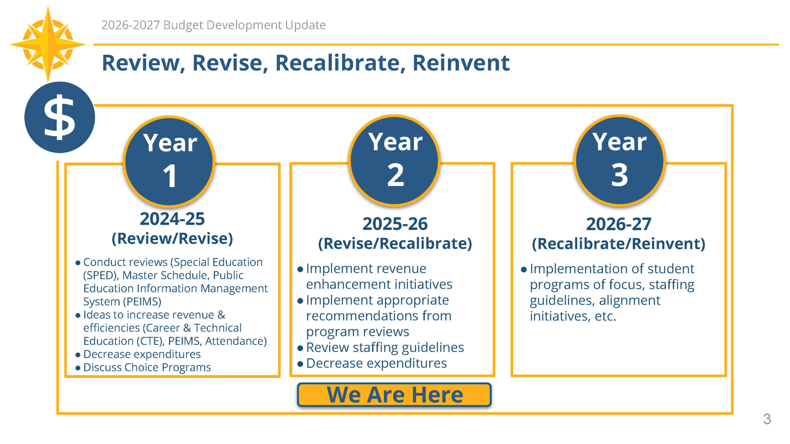 District Planning Milestones